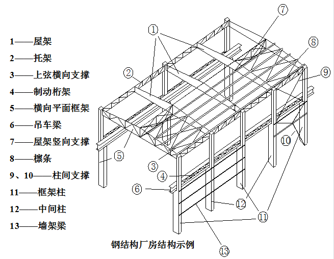 鋼結(jié)構(gòu)廠房每平米造價能預(yù)算準確嗎？